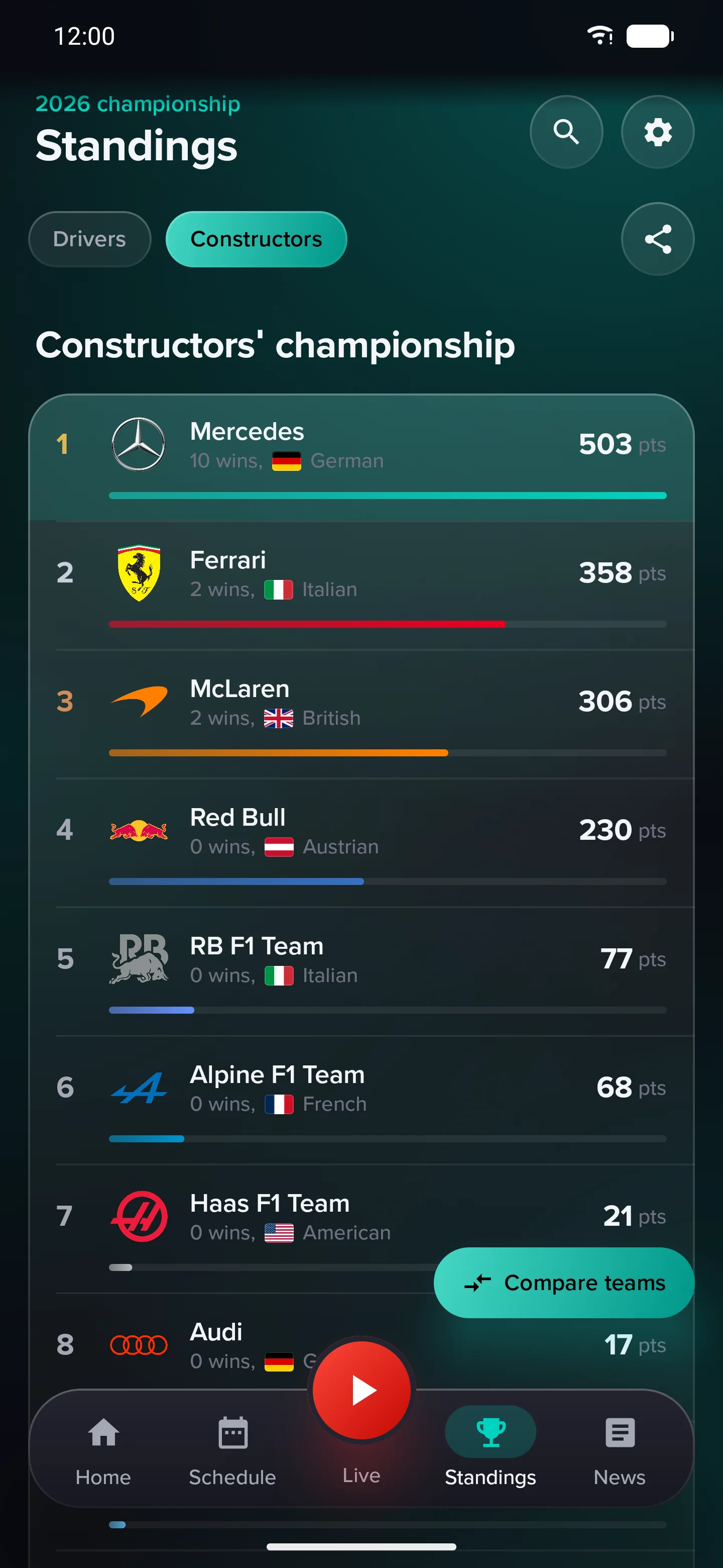 Pitwall constructors’ championship screen