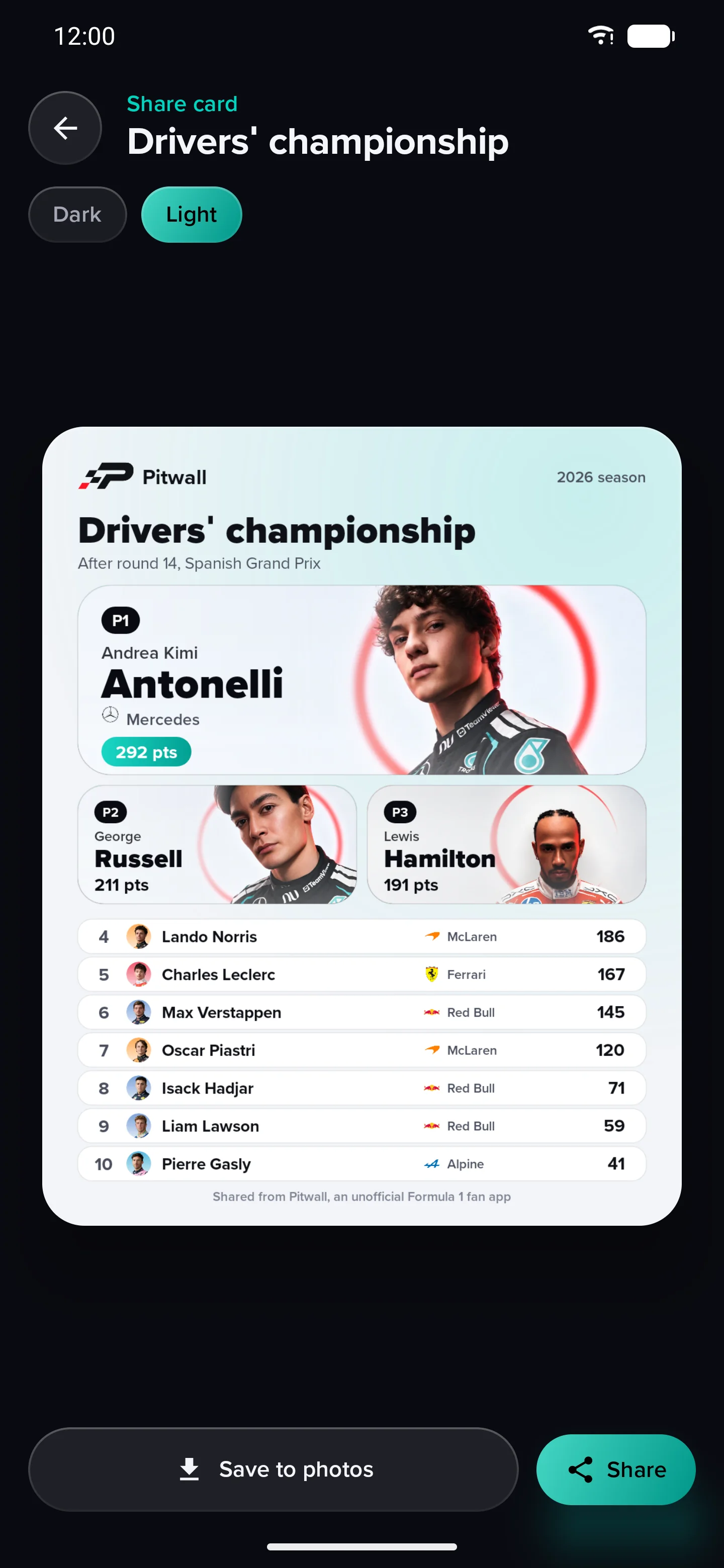 Pitwall light share card screen