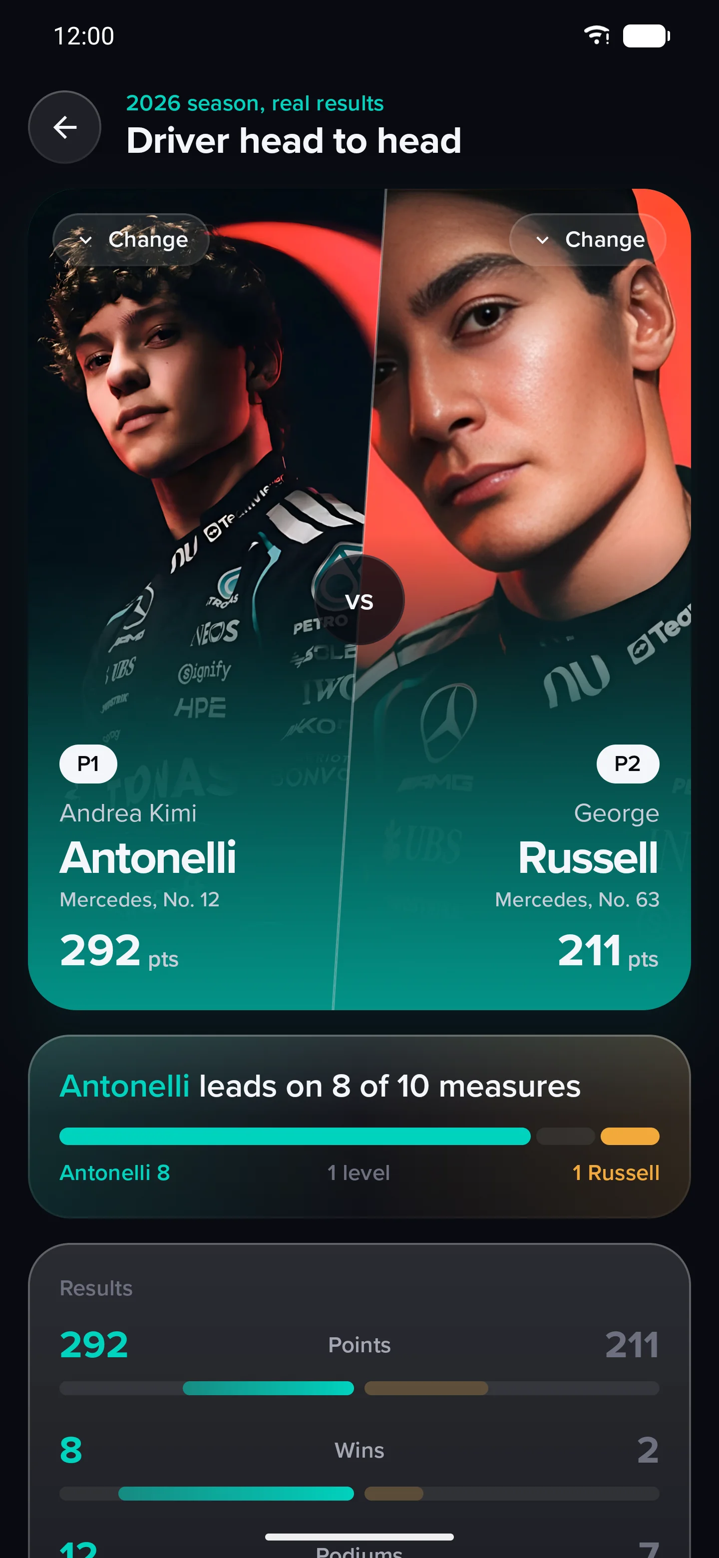 Pitwall head to head screen