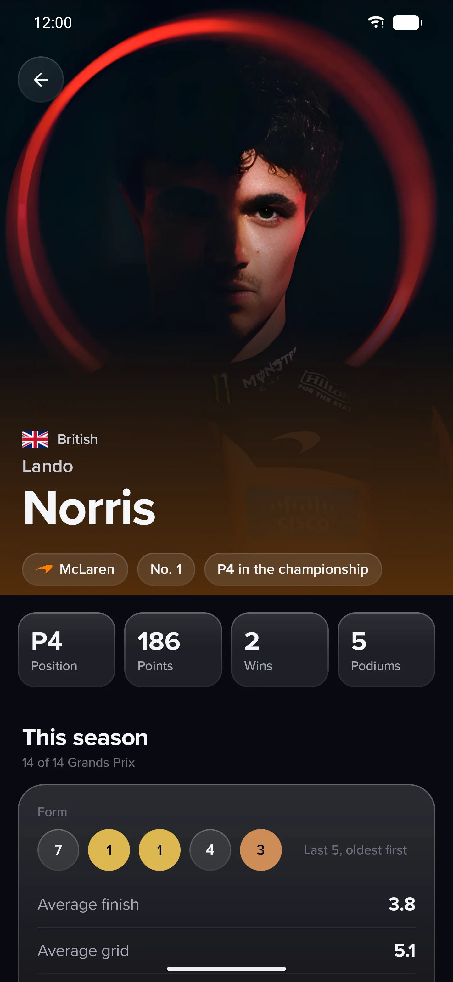 Pitwall driver profile screen