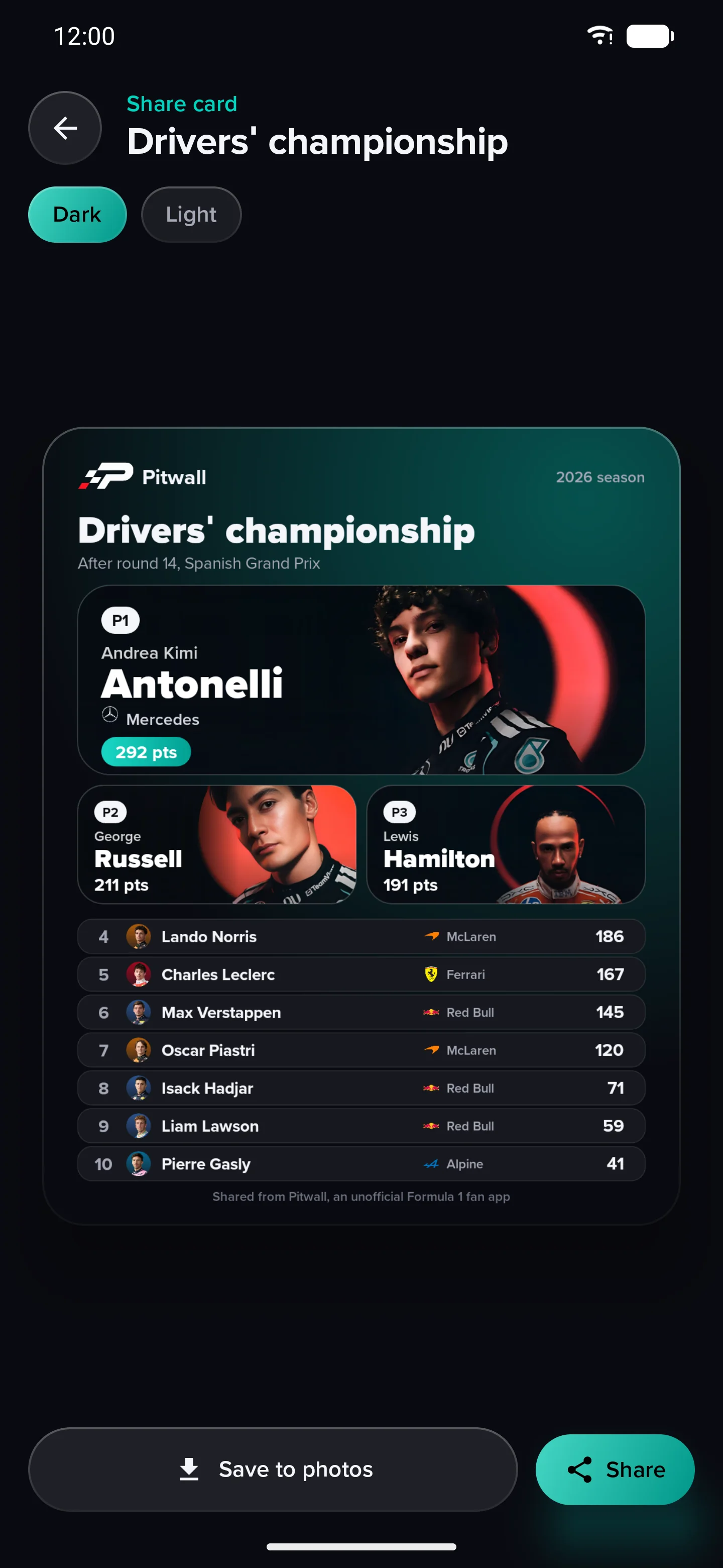 Pitwall share card screen