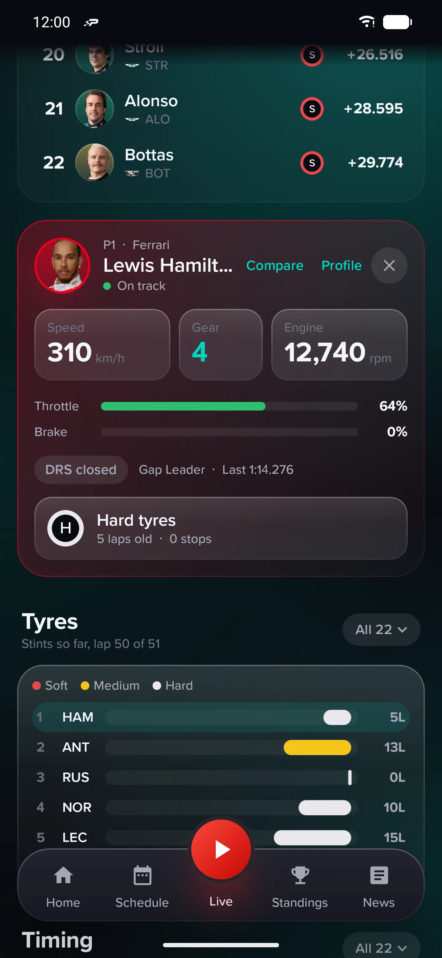 Pitwall driver telemetry screen